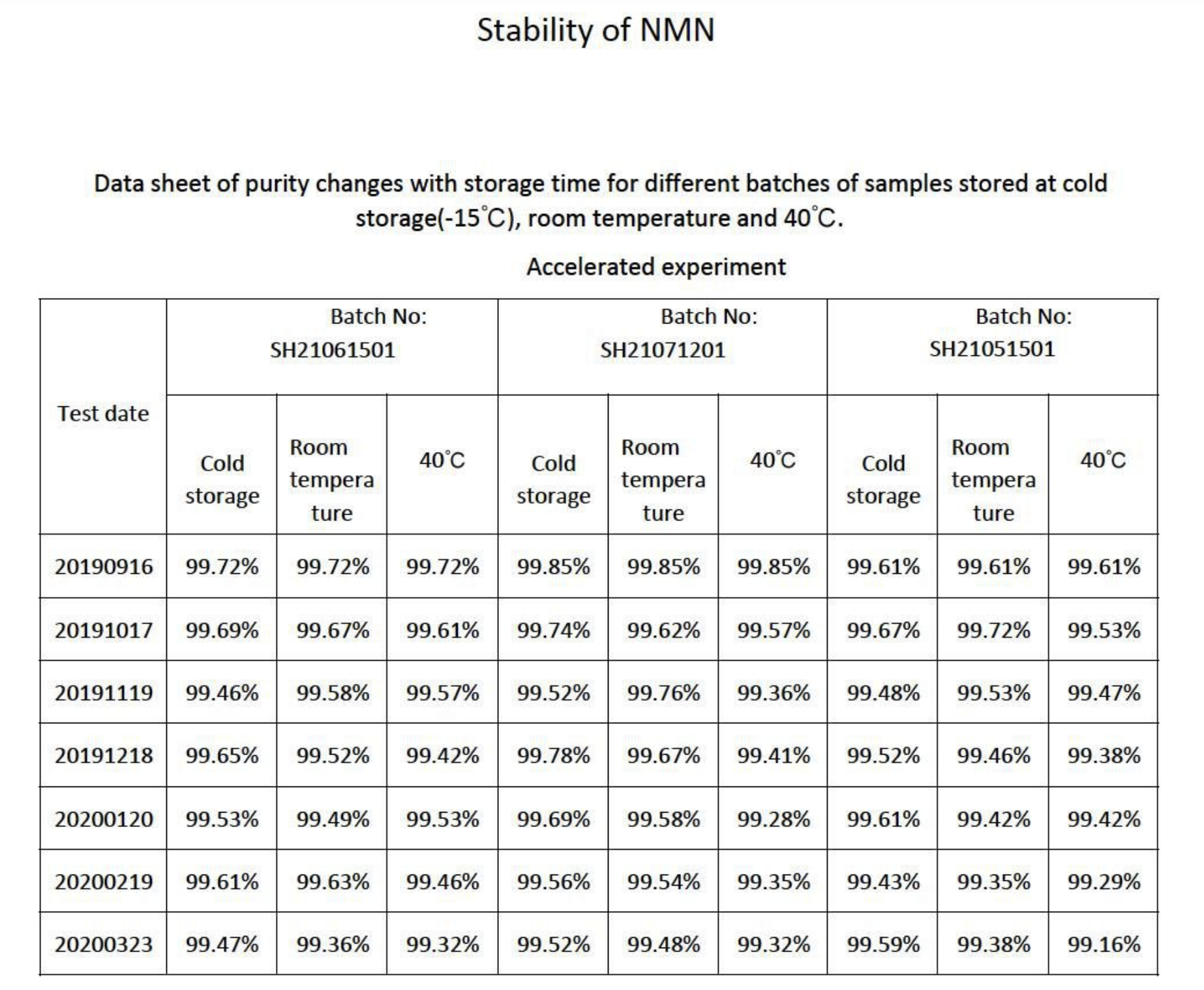 NMN stability